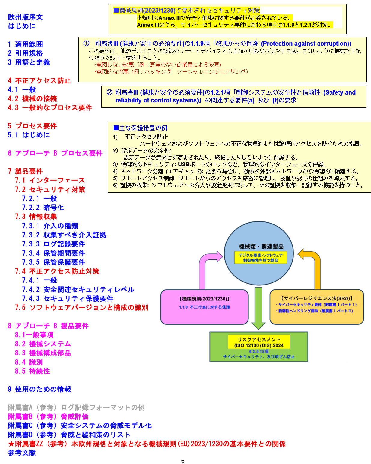 prEN 50742:2025 (E) の目次