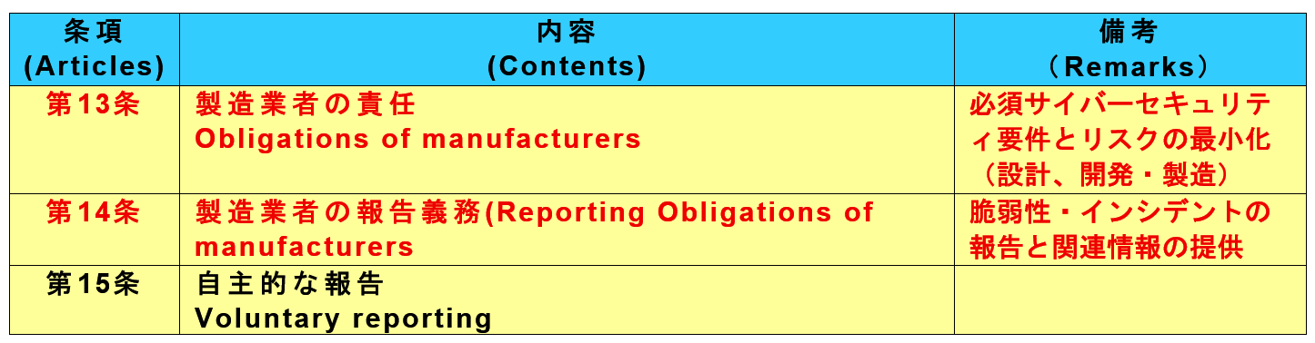 第Ⅱ章(CHAPTERⅡ)