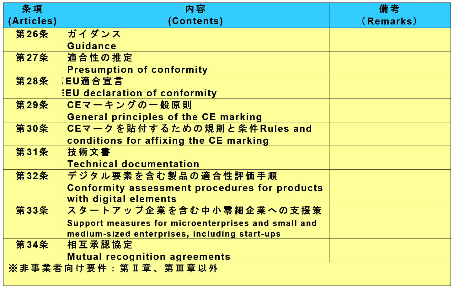 第Ⅲ章(CHAPTERⅢ)