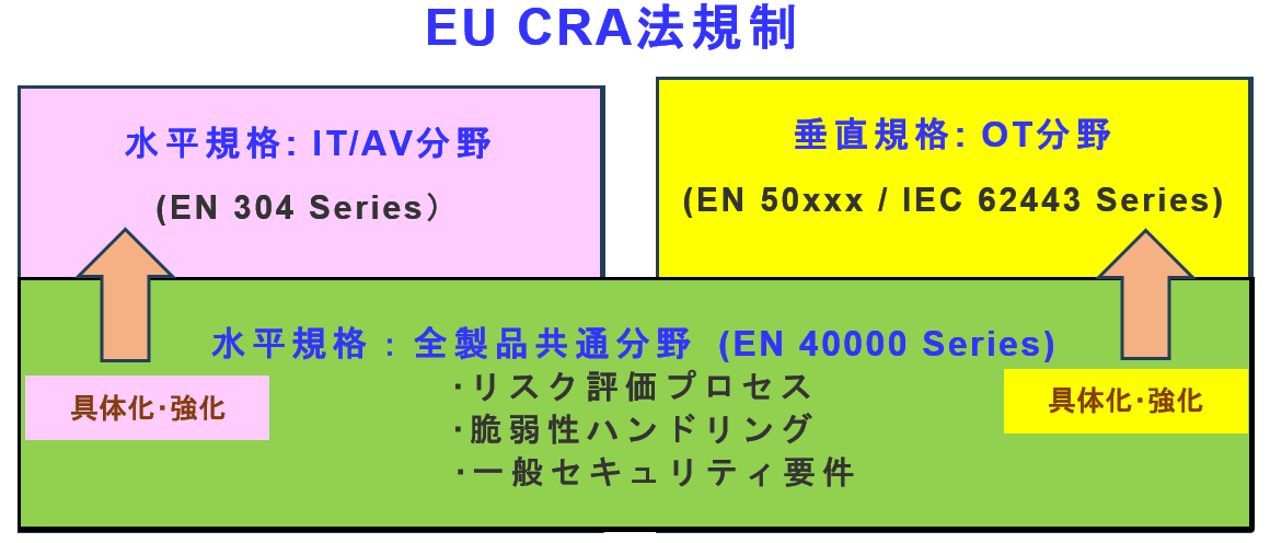 第Ⅲ章(CHAPTERⅢ)