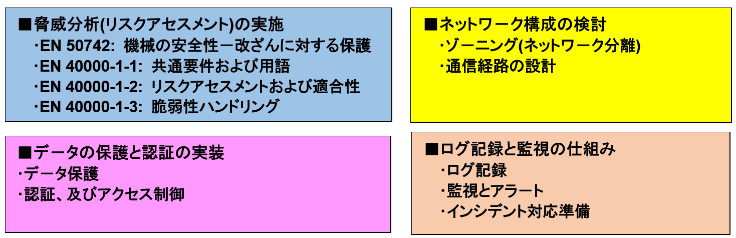 本質的安全設計とセキュリティバイデサイン