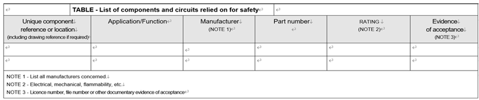 TABLE:  List of components and circuits relied on for safety (IEC 61010-1)