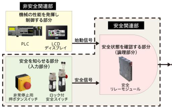 出典: 安全技術応用研究会(SOSTAP)