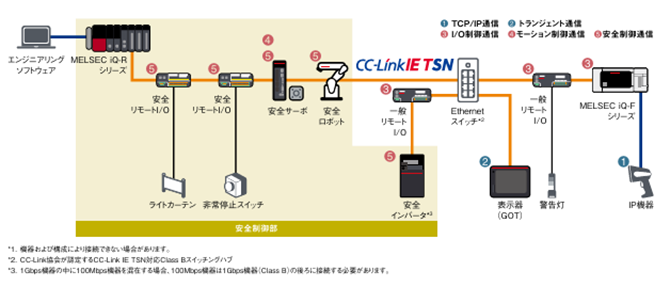 出典: 三菱電機