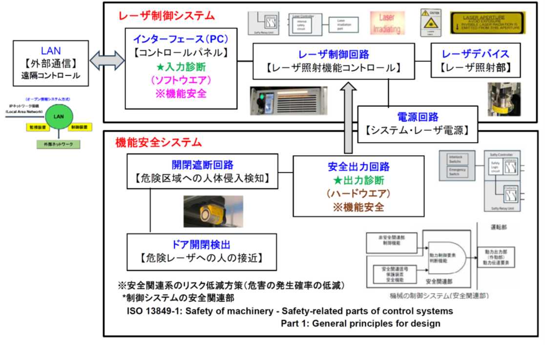 出典: 三菱電機