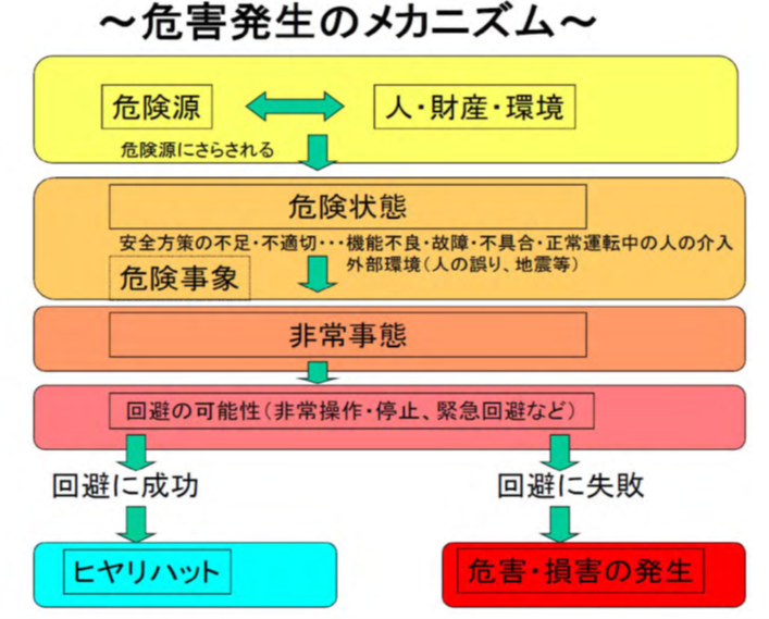 危機発生のメカニズム1