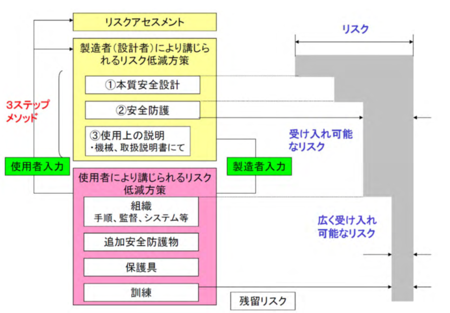 危機発生のメカニズム2