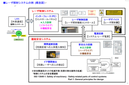 レーザー照射システムの例（概念図）