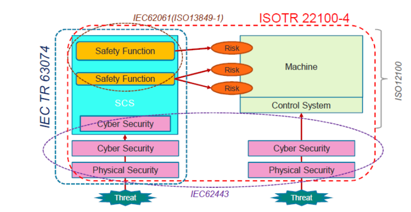 IEC TR63074:2019の概要とJIS化