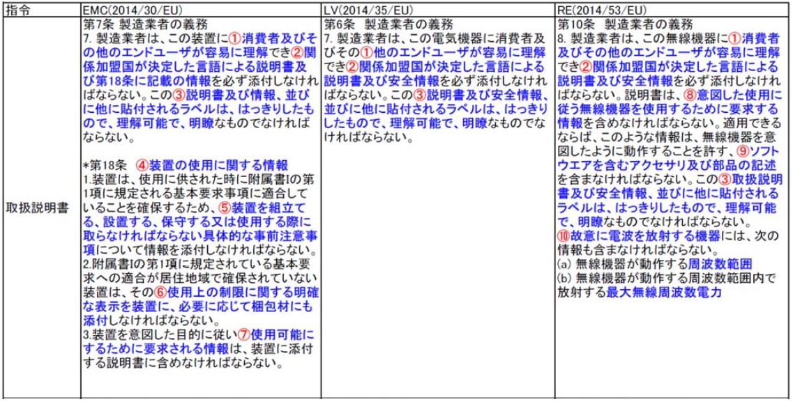 ユーザーマニュアル | 株式会社フジセーフティ・サポート